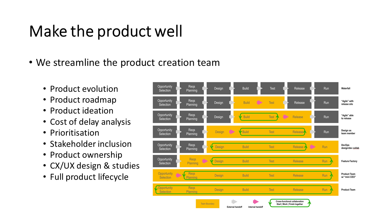 Make the product well